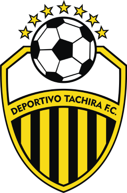 Deportivo Táchira · 0 pts · 0.00%