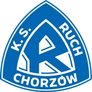 Ruch Chorzow · 0 pts · 0.00%