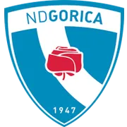 ND Gorica · 0 pts · 0.00%
