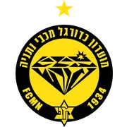 Maccabi Netanya · 10 GA · 0 clean sheets