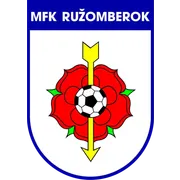 MFK Ruzomberok